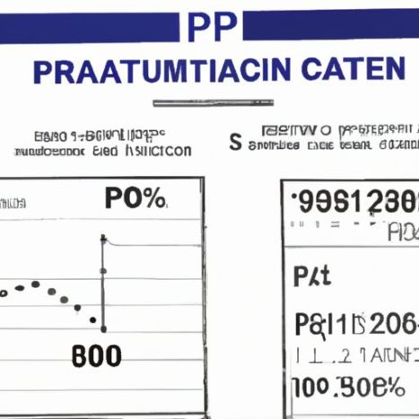 20 процентов Платина на активированном угольном катализаторе Pt/C CAS 7440-06-4 UIV CHEM 5 процентов 10 процентов