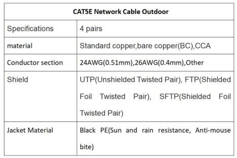 is fiber internet more reliable than cable,Cheapest Cat6 cable Sale Factory Direct Price,Cat6a cable Customization China Sale Factory Direct Price ,300ft ethernet cable for sale