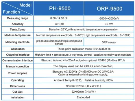 what does orp measure in water