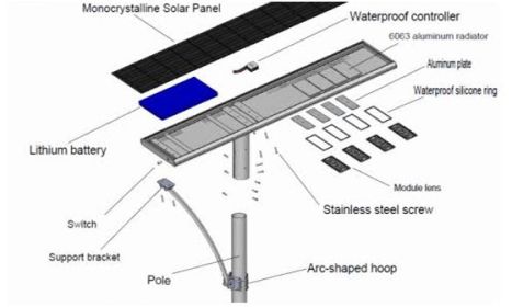 Street Lighting Fixture Manufacturer China,All-in-One Solar-powered Street Luminaire Manufacturer Ch