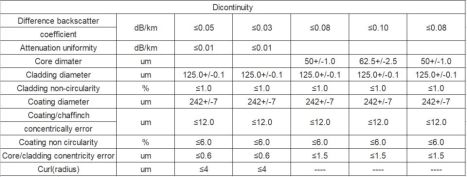 optical link module China Best Makers,FTTH drop cable Best Chinese Manufacturer,FTTH drop cable Wholesaler