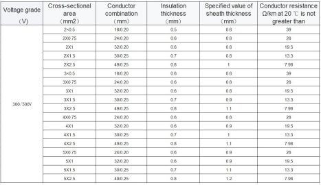 Machine equipment line Price